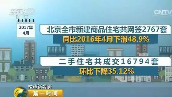 55城160次調(diào)控!樓市降溫 房?jī)r(jià)真要降了?