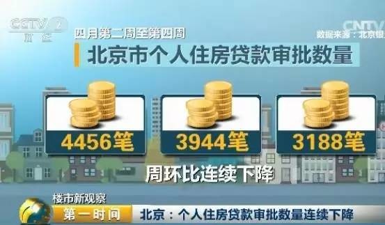 55城160次調(diào)控!樓市降溫 房?jī)r(jià)真要降了?