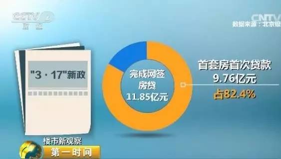55城160次調(diào)控!樓市降溫 房?jī)r(jià)真要降了?