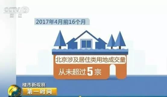 55城160次調(diào)控!樓市降溫 房?jī)r(jià)真要降了?